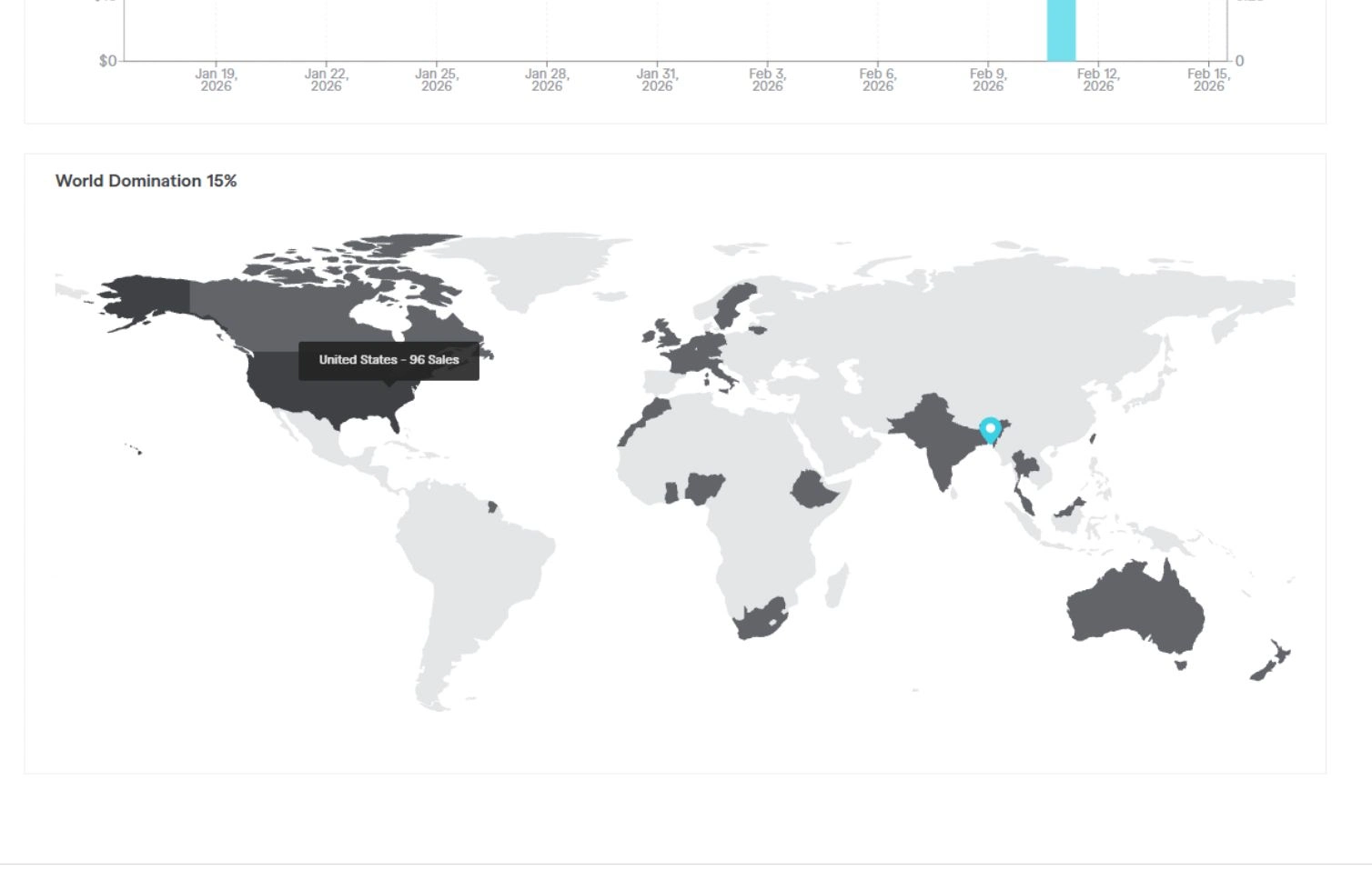 Asaduzzaman got world wide client's through Fiverr.